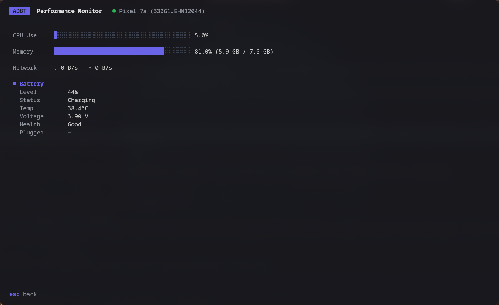 Performance Monitor